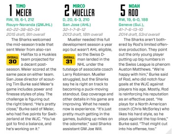 Analyse des principaux espoirs suisses aux portes de la NHL