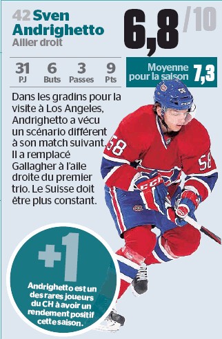 Evaluation hebdomadaire de Sven Andrighetto par le Journal de Montréal
