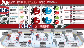 Avant-match Stars vs Canadien