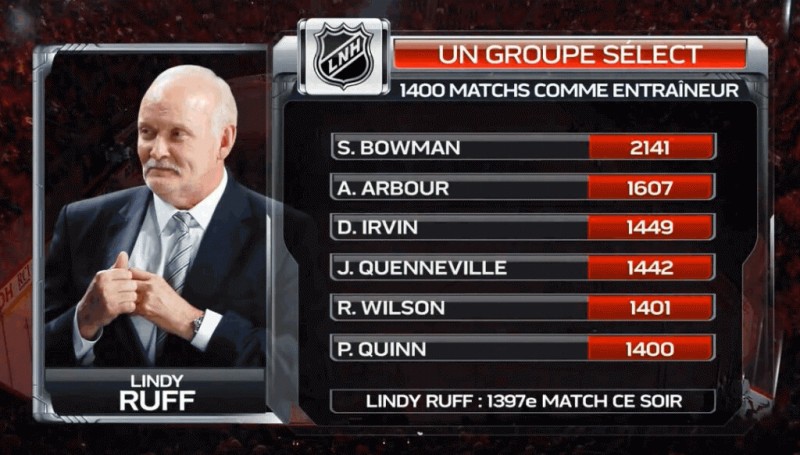 NHL : coaches avec le plus d'expérience