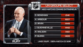 NHL : coaches avec le plus d'expérience