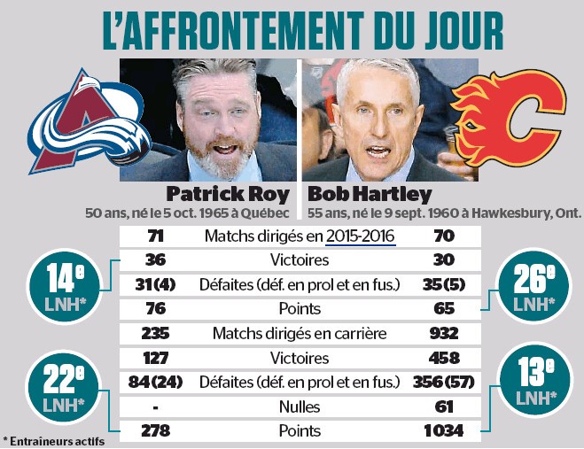 L'affrontement du jour : Patrick Roy vs Bob Hartley