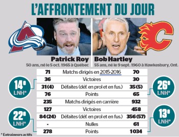 L'affrontement du jour : Patrick Roy vs Bob Hartley