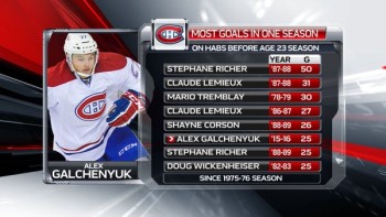 Alex Galchenyuk en belle compagnie