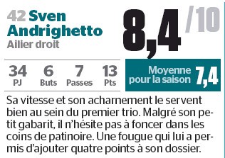 Evaluation hebdomadaire de Sven Andrighetto par le Journal de Montréal