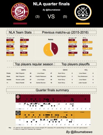 Analyse de la demi-finale : Genève - Lugano
