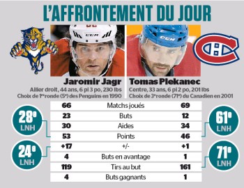 L'affrontement du jour : Jaromir Jagr vs Tomas Plekanec
