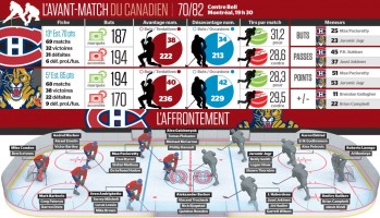 Avant-match Panthers vs Canadien