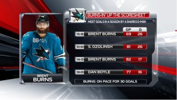 Ryan Spooner aide Brent Burns à égaler le record de Sandis Ozolinsh