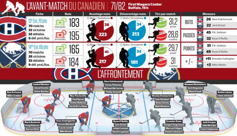 Avant-match Canadien vs Sabres