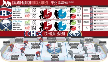 Avant-match Canadien vs Sabres