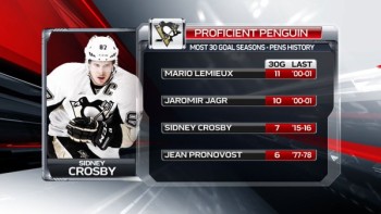 Une 7ème saison avec au moins 30 buts pour Sidney Crosby