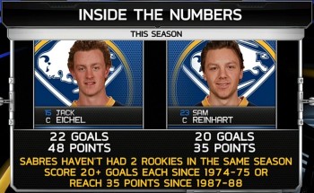 Deux recrues productives chez les Sabres