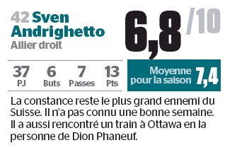 Evaluation hebdomadaire de Sven Andrighetto par le Journal de Montréal