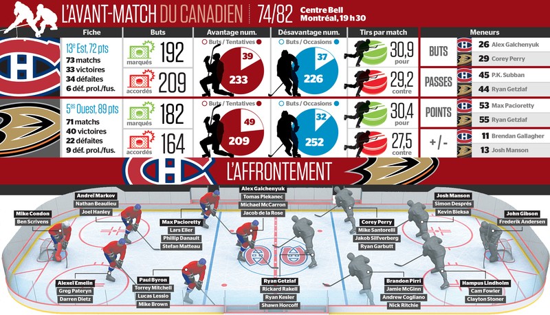 Avant-match Ducks vs Canadien