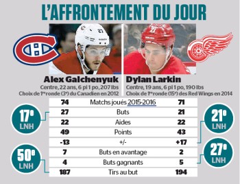 L'affrontement du jour : Alex Galchenyuk vs Dylan Larkin