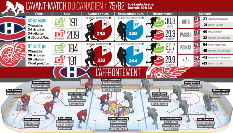 Avant-match Canadien vs Red Wings