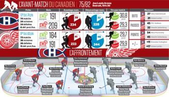 Avant-match Canadien vs Red Wings