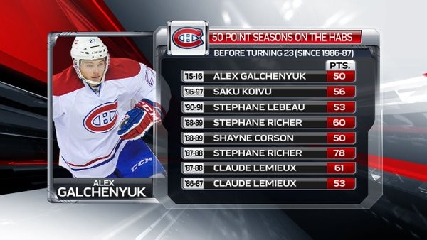 Une saison à 50 points pour Alex Galchenyuk