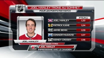 Montréal possède le joueur le plus efficace de NHL