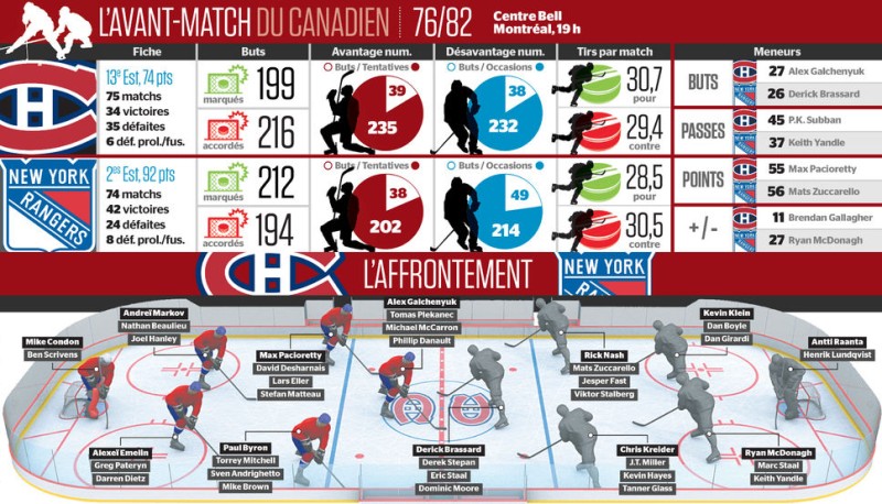 Avant-match Rangers vs Canadien