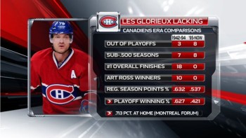 Deux ères bien distinctes pour le Canadien