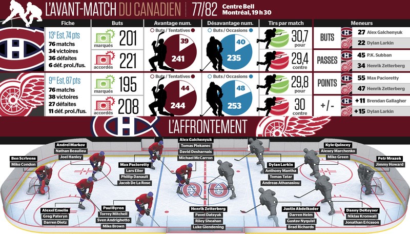 Avant-match Red Wings vs Canadien