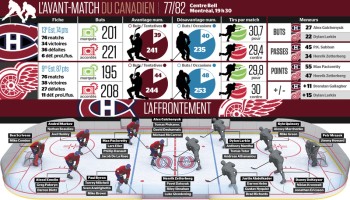 Avant-match Red Wings vs Canadien