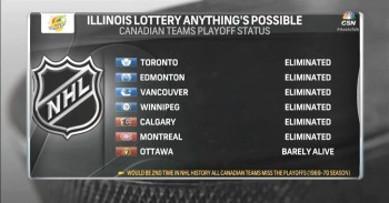 Etat des lieux des équipes canadiennes dans la course aux séries