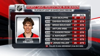 L'une des pires saisons d'un gardien de NHL pour Jonas Hiller