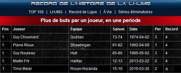 Timo Meier égale un record sur le tard