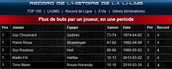 Timo Meier égale un record sur le tard