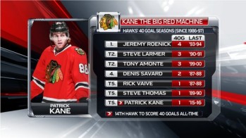 Saisons de 40 buts ces dernières années chez les Blackhawks