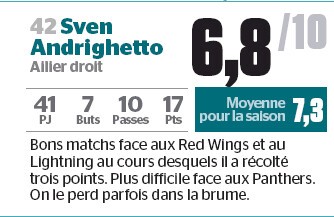 Evaluation hebdomadaire de Sven Andrighetto par le Journal de Montréal