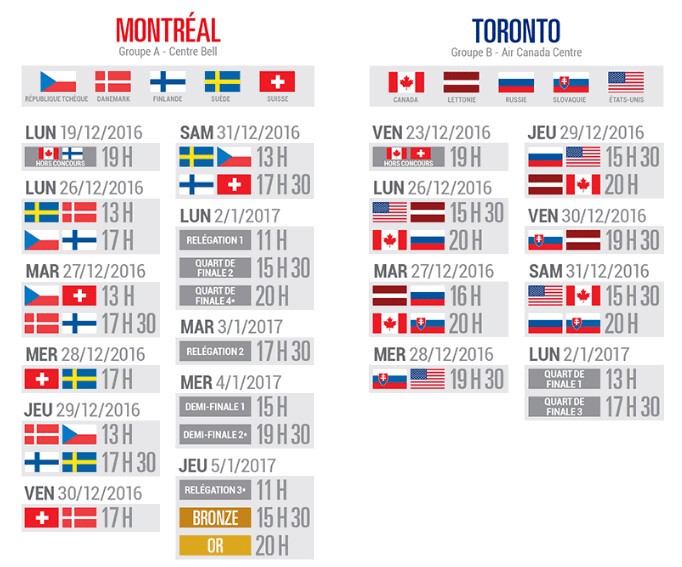 Mondiaux U20 : la Suisse affrontera les Tchèques pour leur premier match