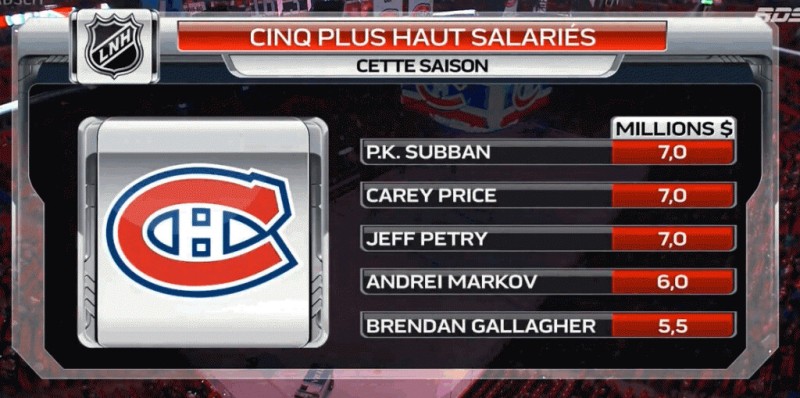 Fonctionnement des assurances dans la NHL