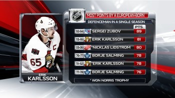 Plus de points en une saison par un défenseur européen en NHL