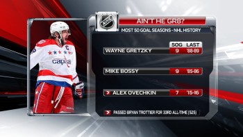 Plus de saisons avec 50 goals en NHL