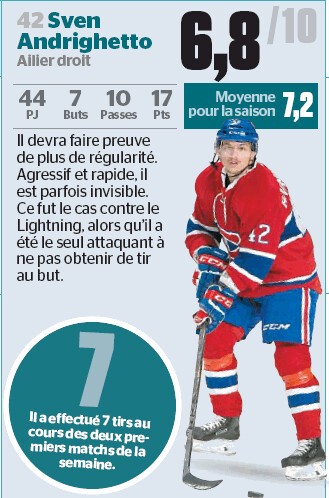 Bilan hebdomadaire de Sven Andrighetto selon le Journal de Montréal