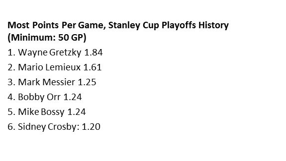 Plus de points par matchs en séries de NHL