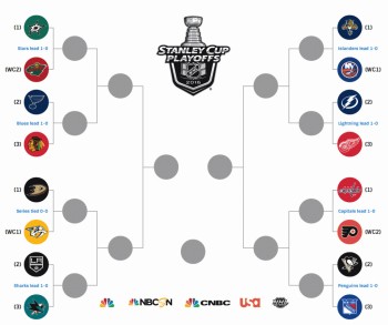 Tableau des séries de NHL
