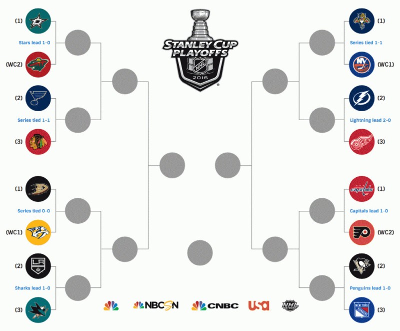 Tableau des séries de NHL