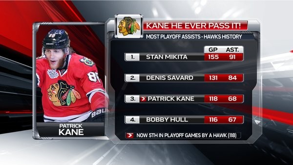 Plus d'assists en séries dans l'histoire des Blackhawks