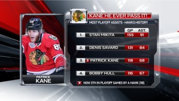Plus d'assists en séries dans l'histoire des Blackhawks