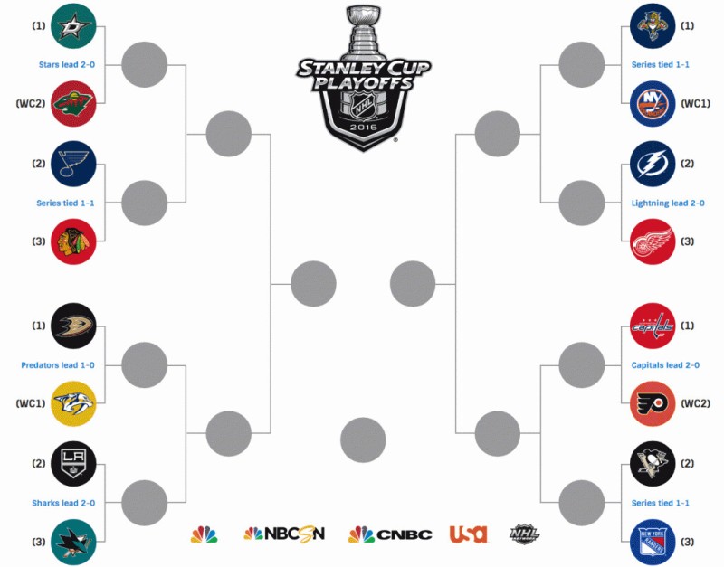 Tableau des séries de NHL