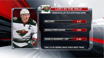 Stats du Wild lorsqu'il joue à l'extérieur