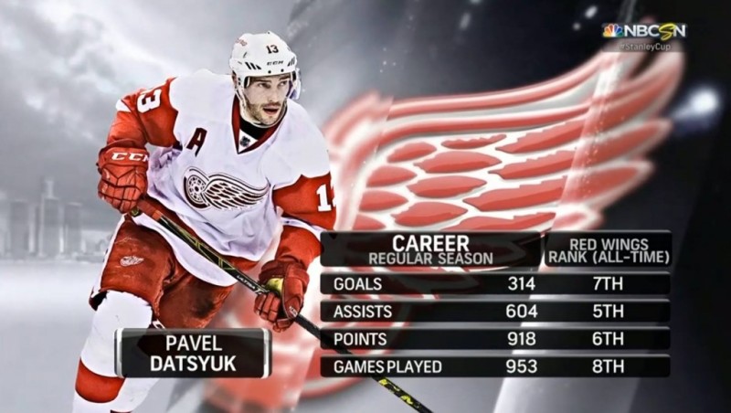 Stats de la carrière de Pavel Datsyuk avec les Red Wings
