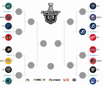 Tableau des séries de NHL