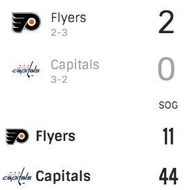 Capitals-Flyers : tirer au but n'est pas gagner