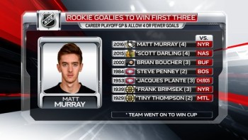 Une image pour résumer la série Rangers - Penguins